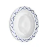 La Bella Tavola and My Beautiful China